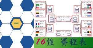 2014世足賽16強賽程表